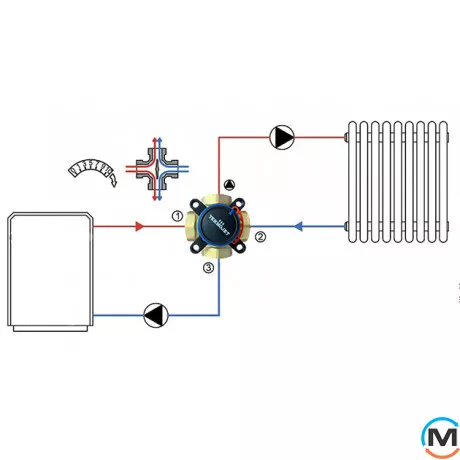 4-ходовий клапан Termojet з внутрішнім різьбленням (kvs 12)-Dn25-RP1, Діаметр різьблення: 1", фото , зображення 3