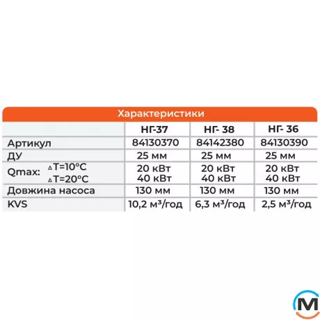 Насосная группа Termojet Termojet прямая НГ-37 без насоса, Назначение: Прямая, фото , изображение 2