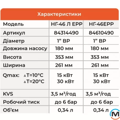 Насосная группа Termojet с термокраном 25-55 С 1" ВР в EPP BLACK теплоизоляции без насоса НГ – 46л, Линия подачи: Слева, фото , изображение 3