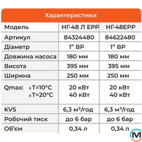 Насосная группа Termojet со смесителем 1" ВР в EPP BLACK теплоизоляции без насоса НГ – 48, Линия подачи: Справа, фото , изображение 3