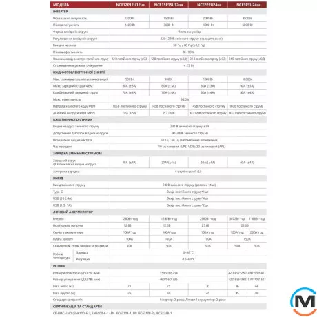 Портативний ДБЖ NC ENERGY все в одному NCE Portable 3х3 NCE3P3U24ua, Потужність, VA/W: 3000/3200, фото , зображення 14
