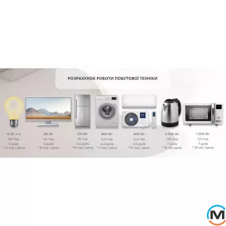 Портативний ДБЖ NC ENERGY все в одному NCE Portable 3х3 NCE3P3U24ua, Потужність, VA/W: 3000/3200, фото , зображення 7