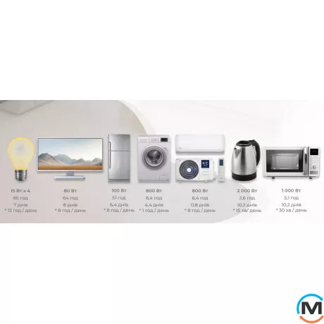 Портативний ДБЖ NC ENERGY все в одному NCE Portable 5х5 NCE5P5U48ua, Потужність, VA/W: 5200/5120, фото , зображення 8