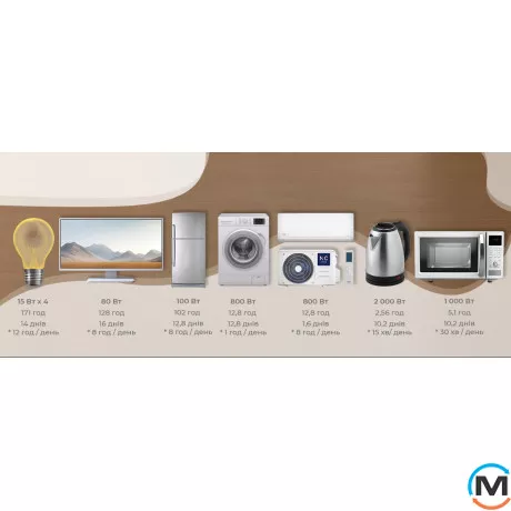 Портативний ДБЖ NC ENERGY все в одному NCE Stationary 3х5 NCE3S5U24ua/NCE3S5U24uaBP, Потужність, VA/W: 3500, фото , зображення 7