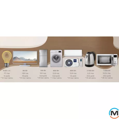 Портативний ДБЖ NC ENERGY все в одному NCE Stationary 5х10 NCE5S10U48ua/NCE5S10U48uaBP, Потужність, VA/W: 5500, фото , зображення 7