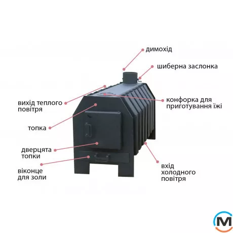 Печь булерьян Viterm 8кВт буржуйка с варочной поверхностью, Тепловая мощность (кВт): 8, фото , изображение 5