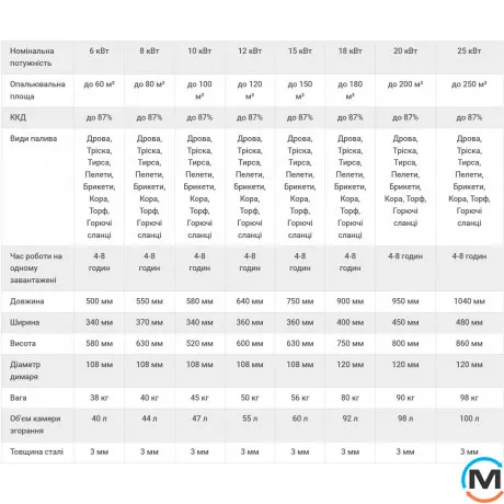 Печь бульерян Viterm 25кВт с плитой, Тепловая мощность (кВт): 25, фото , изображение 3