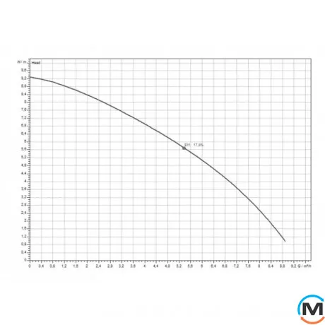 Каналізаційна насосна установка Wilo DrainLift MINI3XS/WC, Модифікація: MINI3XS/WC, фото , зображення 4