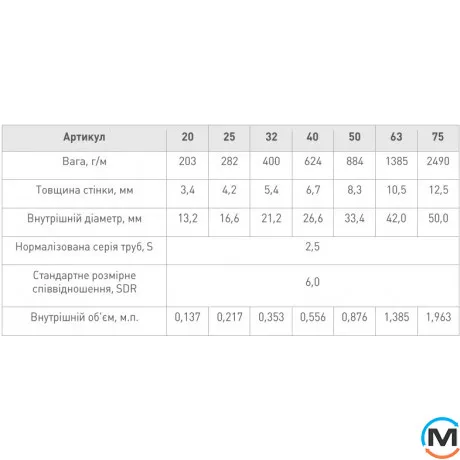 Полипропиленовая труба FADO PP-RCT армированная слоем алюминия (PPR-AL-PPR) PN-25 25х4,2, Тип трубы: С алюминием, Диаметр (мм): 25, фото , изображение 2