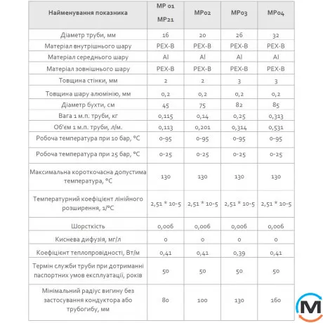 Труба металопластикова FADO 20x2.0 100м, Діаметр (мм): 20, Довжина бухти, м: 100, фото , зображення 2