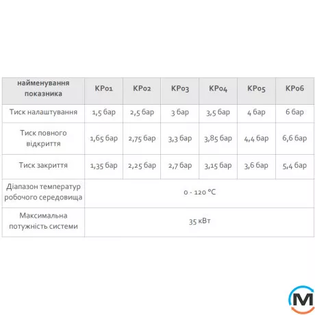 Підривний клапан Fado 1/2" 3.5 bar, Тиск спрацьовування (бар): 3.15, фото , зображення 5