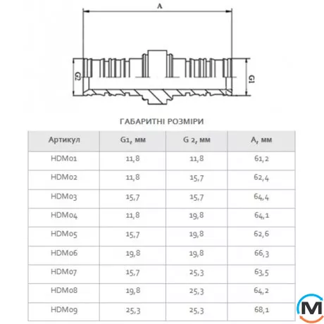 Прес муфта FADO PRESS 20х20, Модифікація: 20x20, фото , зображення 3