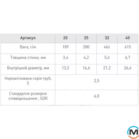 Труба PP-RCT FADO армированная базальтом (PPR-BF-PPR) PN-25 20х3,4, Тип трубы: Армированная базальтом, Диаметр (мм): 20, фото , изображение 2