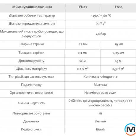 Фум-стрічка FADO 12мм*0.1мм*12м*0.7г, Варіант: 12, Колір: Білий, фото , зображення 4