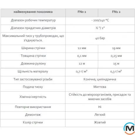 Фум-стрічка FADO 19мм*0.25мм*15м*0.3г ГАЗ, Варіант: 15, Колір: Жовтий, фото , зображення 4