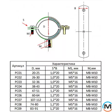 Хомут для труб FADO 1/2" 20-25 мм., Діаметр (мм): 20-25, фото , зображення 4
