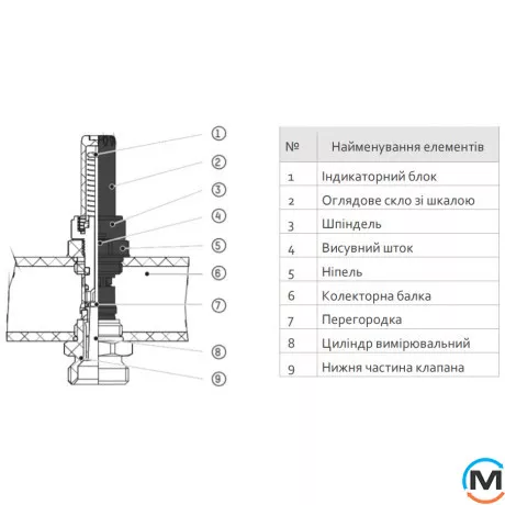 Колектор FADO з витратомірами 1"х3/4" 5 виходів, Кількість виходів: 5, фото , зображення 6