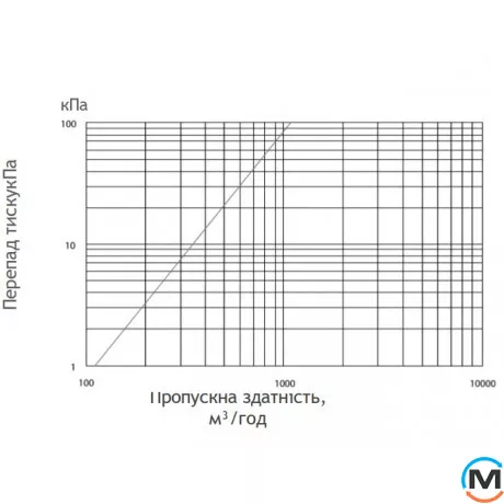 Колектор FADO з витратомірами 1"х3/4" 10 виходів, Кількість виходів: 10, фото , зображення 7