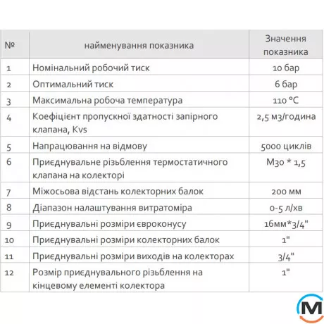 Колектор FADO з витратомірами 1"х3/4" 2 виходи, Кількість виходів: 2, фото , зображення 8