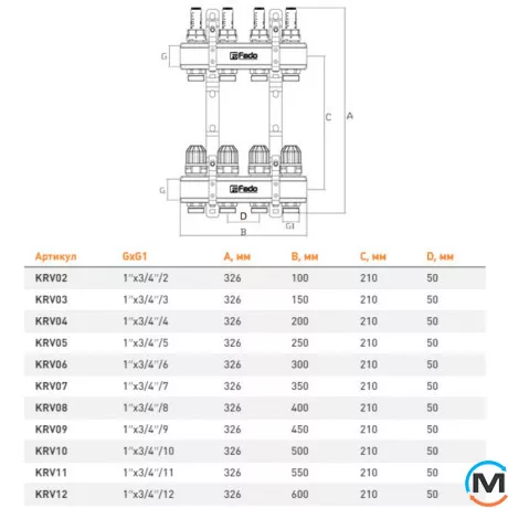 Коллектор из нержавеющей стали FADO с расходомерами 1"x3/4" 2 выхода, Количество выходов: 2, фото , изображение 2