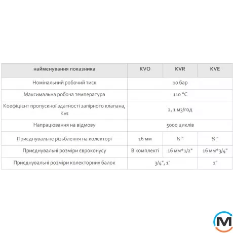 Коллектор вентильный FADO 3/4"x1/2"x5, Количество выходов: 5, Диаметр вход/выход: 3/4", фото , изображение 3