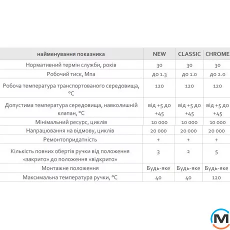 Кран радиаторный Fado Сlassic 1/2 кутовий нижній, Исполнение: Угловой, фото , изображение 6