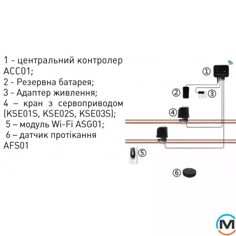 Кран с сервоприводом FADO Water control 1/2", Диаметр резьбы: 1/2", фото , изображение 3