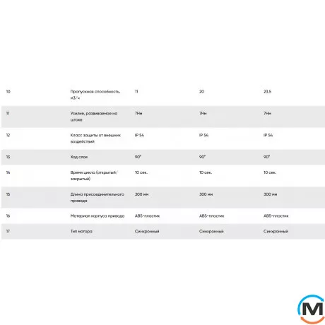 Кран із сервоприводом FADO Water control 1", Діаметр різьблення: 1", фото , зображення 5