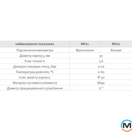 Манометр FADO вертикальный Д50 1/4" 10 бар, Диаметр резьбы: 1/4", Исполнение: Радиальный (Вертикальный), фото , изображение 3