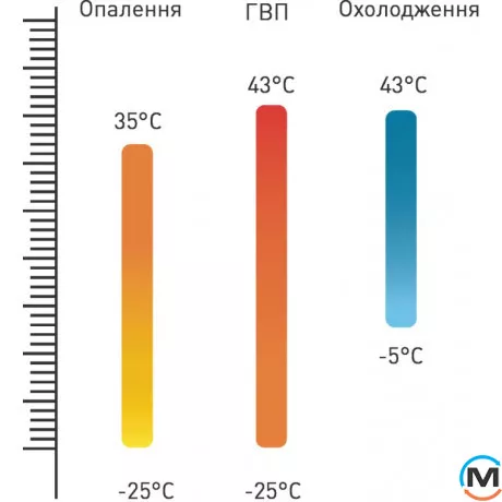 Насос тепловий FADO спліт 8 кВт, Теплова потужність (кВт): 8, Кількість фаз: 1, фото , зображення 6