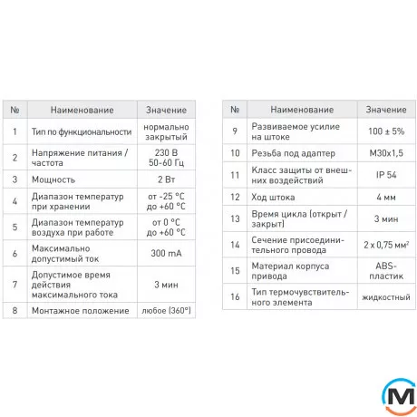 Сервопривід Fado M30x1.5 SP01, фото , зображення 3