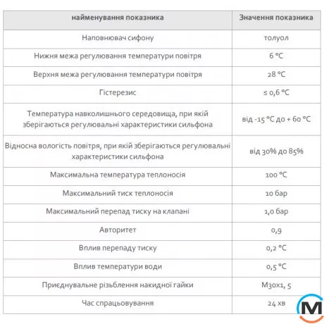 Термоголовка Fado M30x1.5, фото , изображение 5