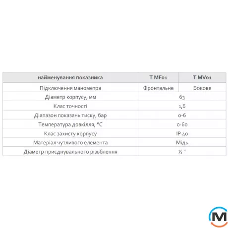 Термоманометр FADO вертикальный Д80 1/2" 120°С 4 бар, Исполнение: Радиальный (Вертикальный), фото , изображение 4