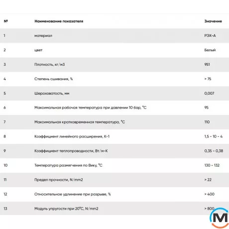 Труба PEX-A без кисневого бар'єру FADO SLICE 16x2.2 240м., Діаметр (мм): 16, фото , зображення 2