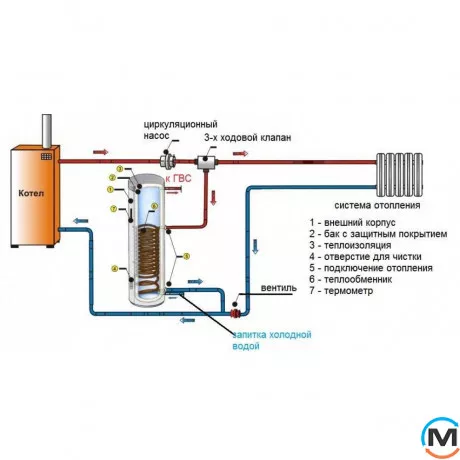Комбінований водонагрівач Eldom Green Line 100 H 2.0 kW 0,35 m² WH10046SL, фото , зображення 6