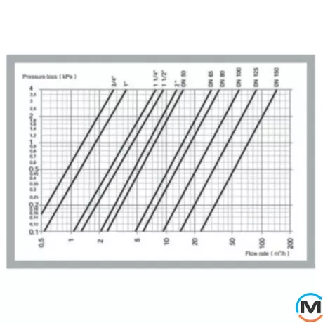 Сепаратор бруду DN50 (2'') 110*C/10bar Termojet, Діаметр різьблення: 2", фото , зображення 2