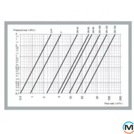 Сепаратор повітря та бруду DN25 (1'') 110*C/10bar Termojet, Діаметр різьблення: 1", фото , зображення 2