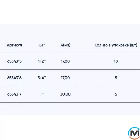 Заглушка 3/4" Н нікель ASG, Тип різьблення: Зовнішня, Діаметр різьблення: 3/4", фото , зображення 3