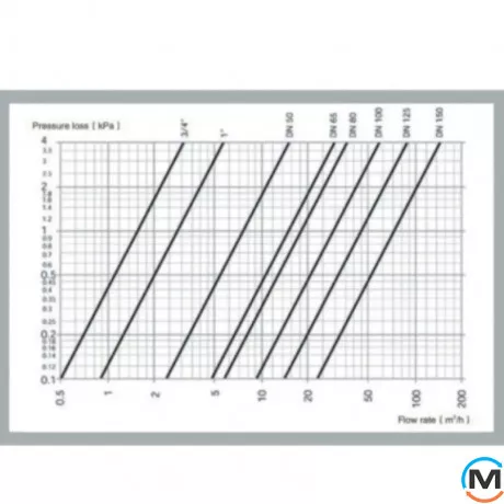 Сепаратор воздуха DN40 (1 1/2'') 110*C/10bar Termojet, Диаметр резьбы: 1 1/2", фото , изображение 2