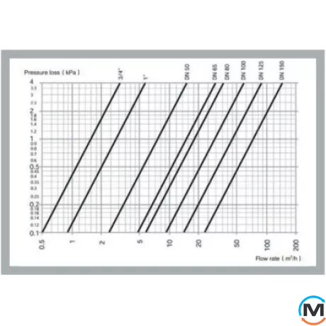 Сепаратор воздуха DN50 (2'') 110*C/10bar Termojet, Диаметр резьбы: 2", фото , изображение 3
