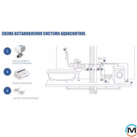 Система контролю протікання води СКПВ Neptun Aquacontrol 3/4 (TR), Діаметр різьблення: 3/4", фото , зображення 6