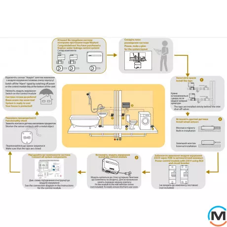 Система контролю протікання води СКПВ Neptun Bugatti Base 3/4 (TR), Варіант: 2 крани та 3 датчики, Діаметр різьблення: 3/4", фото , зображення 11