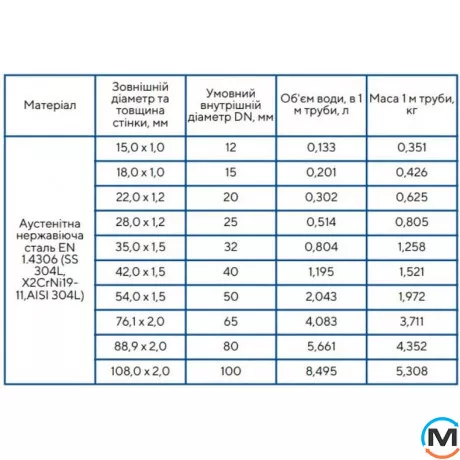 Труба прес нержавіюча полірована ASG INOX polished 28*1,2, Варіант: Нержавіюча сталь полірована, Діаметр (мм): 28, фото , зображення 2