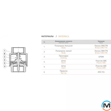Клапан Fado Classic 20 3/4", Діаметр різьблення: 3/4", фото , зображення 4