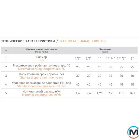 Клапан Fado Classic 20 3/4", Діаметр різьблення: 3/4", фото , зображення 5