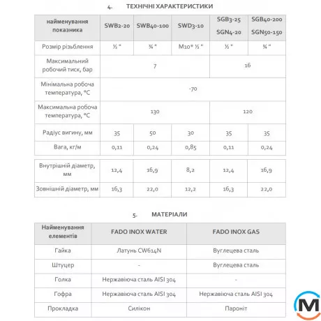 Нержавіючий Шланг Fado Газ ЗВ 3/4'' 80см, Тип різьблення: Внутрішня/Зовнішня, Діаметр різьблення: 3/4", Довжина (см): 80, фото , зображення 2