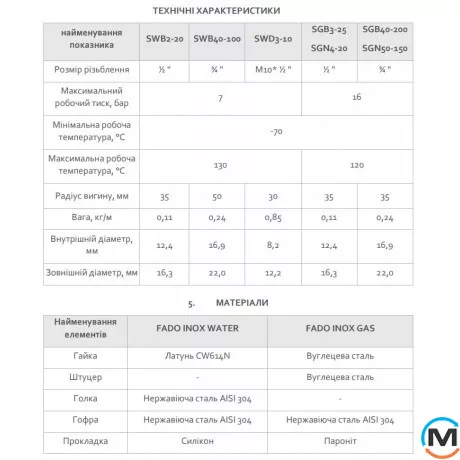 Нержавіючий Шланг Fado Газ ВР 1/2'' 200см, Тип різьблення: Внутрішня, Діаметр різьблення: 1/2", Довжина (см): 200, фото , зображення 2