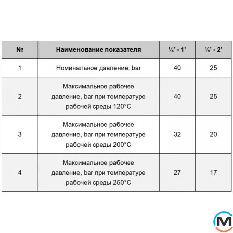 Хром Fado Подовжувач 3/4"x100мм, Діаметр різьблення: 3/4", Модифікація: 3/4"x100, фото , зображення 3