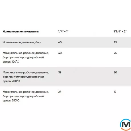 Хром муфта FADO FITT 1", Діаметр різьблення: 1", фото , зображення 2