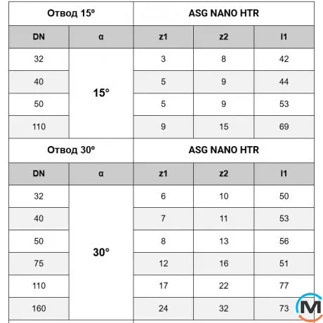 Коліно каналізаційне ASG HTR 40х30 °, Градус (град.): 30, Колір: Сірий, Діаметр (мм): 40, фото , зображення 4